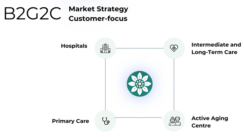 Predictive Analytics Dashboard